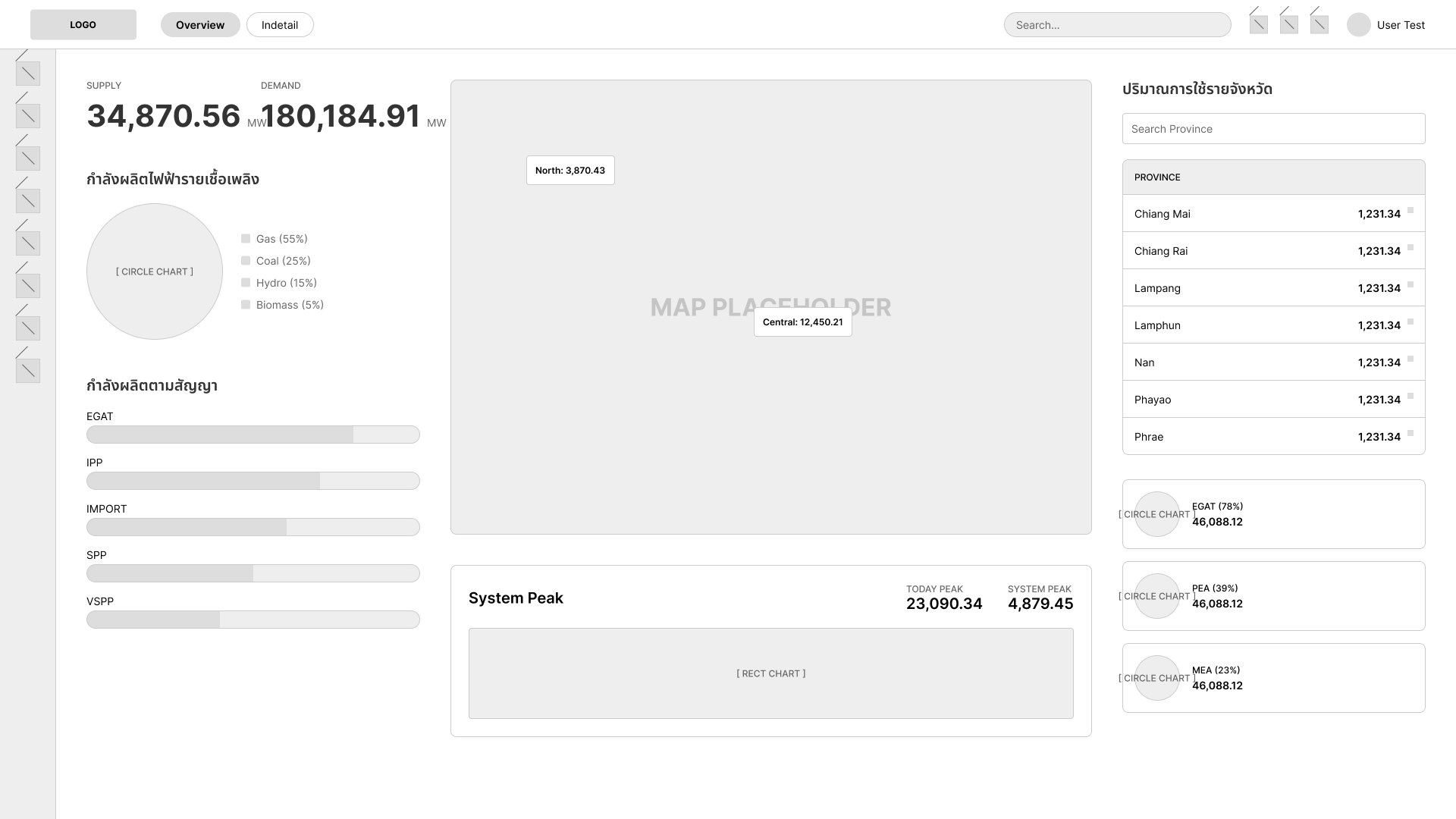 Wireframe overview screen